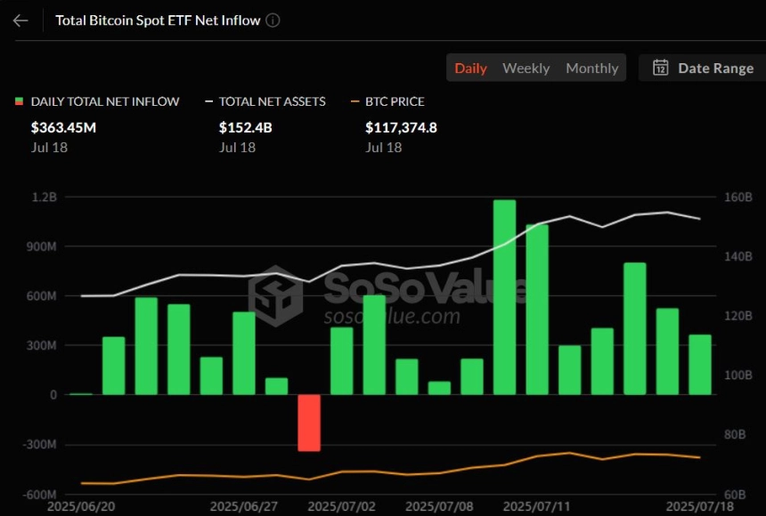 비트코인 현물 ETF 일간 자금 흐름 그래프 / 소소밸류