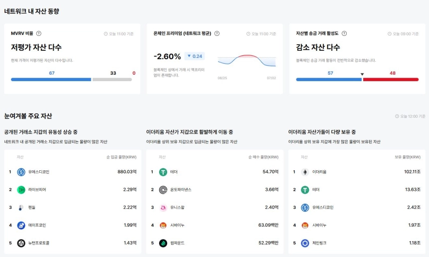 업비트 데이터랩