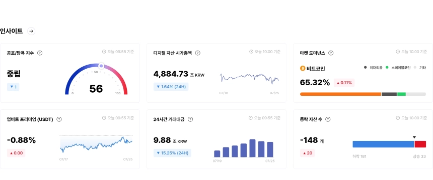 업비트 데이터 랩 인사이트 대시보드
