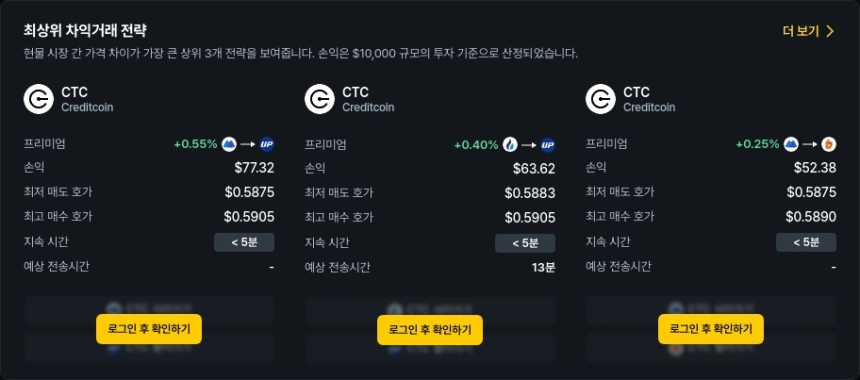 현물 차익거래 포트폴리오 TOP 3 / 데이터맥시플러스