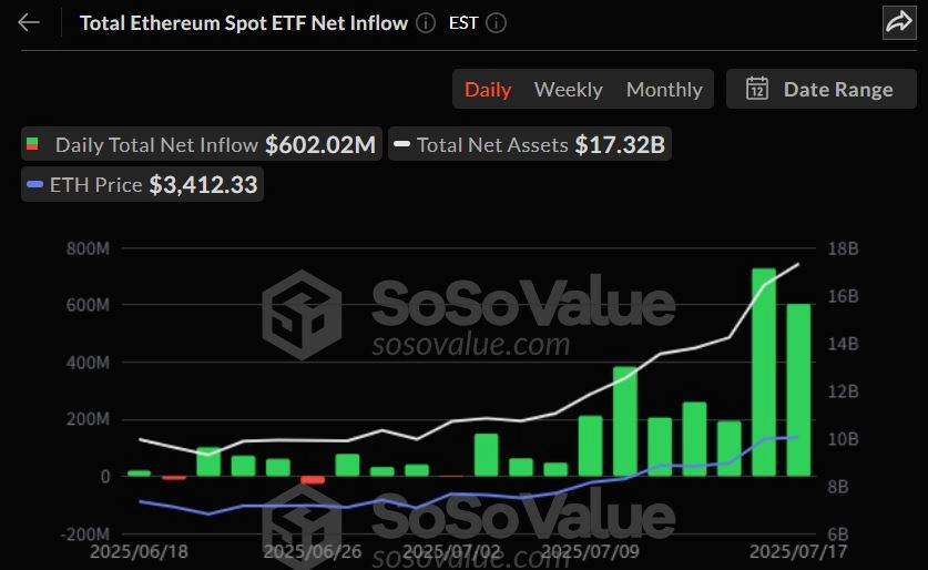 이더리움 현물 ETF 일간 자금 흐름 그래프 / 소소밸류