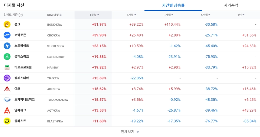 디지털 자산 / 업비트