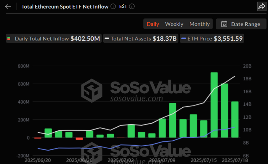 이더리움 현물 ETF 일간 자금 흐름 그래프 / 소소밸류