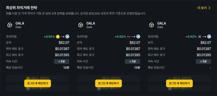 현물 차익거래 포트폴리오 TOP 3 / 데이터맥시플러스