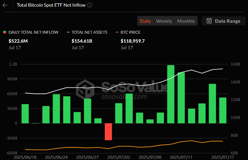 비트코인 현물 ETF 일간 자금 흐름 그래프 / 소소밸류