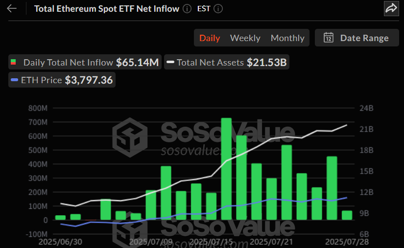 이더리움 현물 ETF 주간 자금 흐름 그래프 / 소소밸류