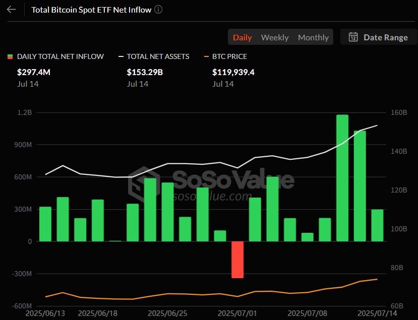 비트코인 현물 ETF 일간 자금 흐름 그래프 / 소소밸류