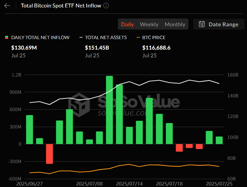 비트코인 현물 ETF 일간 자금 흐름 그래프 / 소소밸류