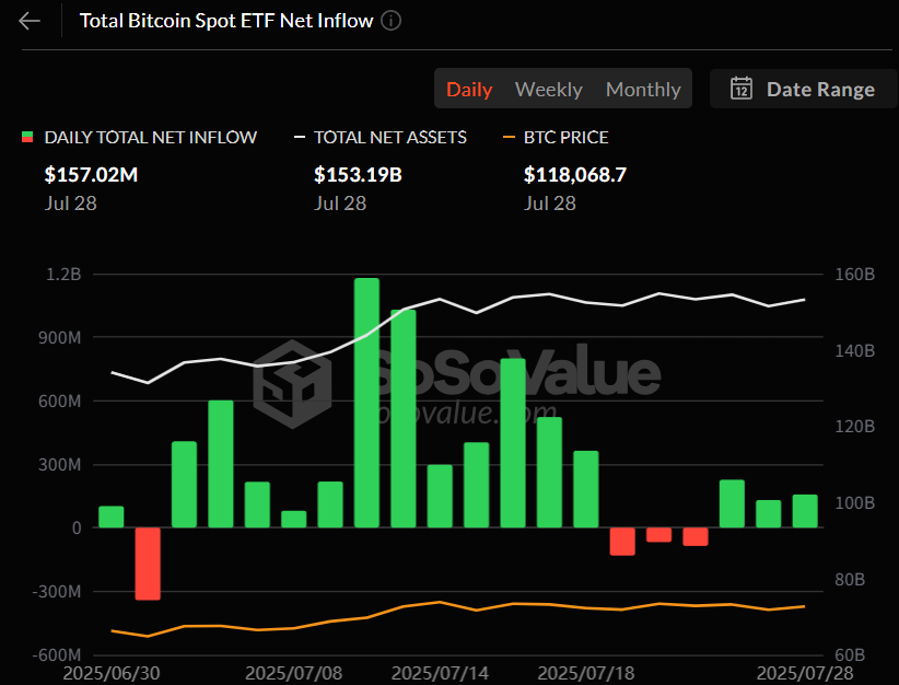비트코인 현물 ETF 일간 자금 흐름 그래프 / 소소밸류