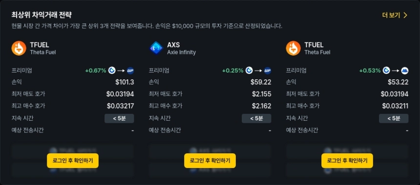 현물 차익거래 포트폴리오 TOP 3 / 데이터맥시플러스