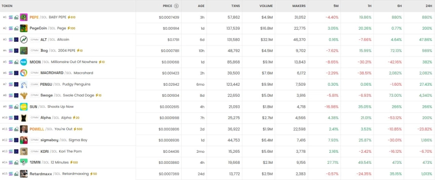 6시간 기준 DEX 트렌딩 순위 / DEX Screener