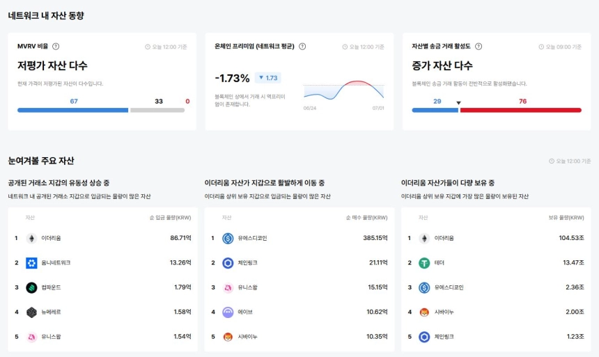 업비트 데이터랩