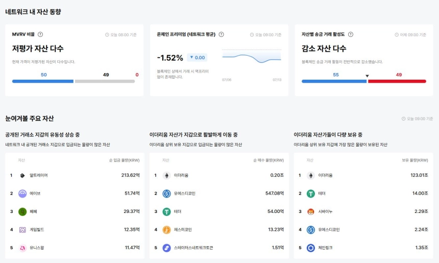 업비트 데이터랩