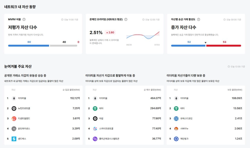 업비트 데이터랩