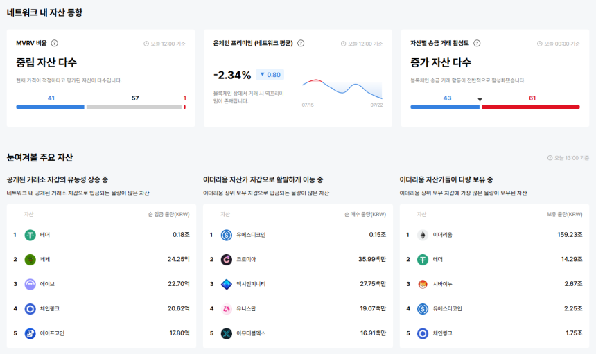 업비트 데이터랩