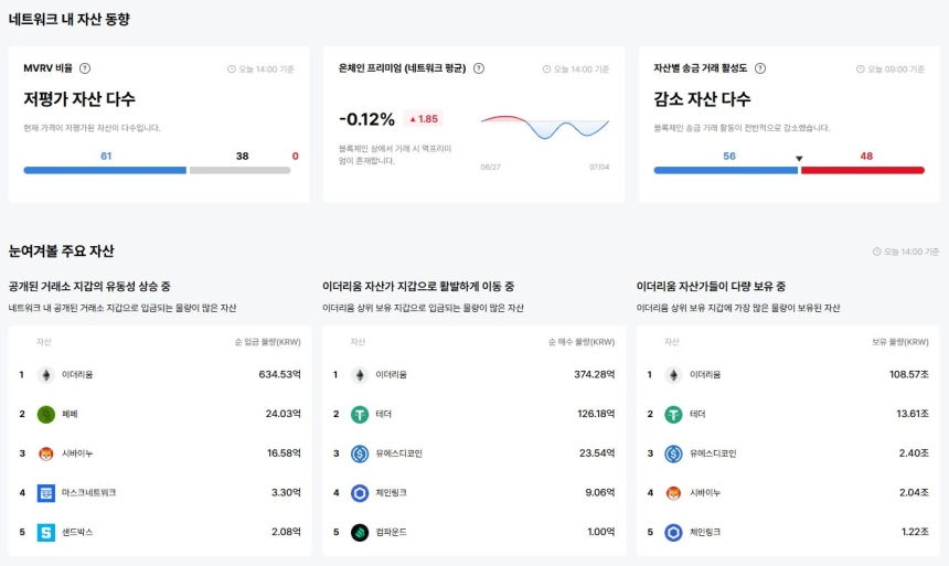 업비트 데이터랩
