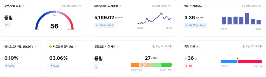 업비트 데이터 랩 인사이트 대시보드