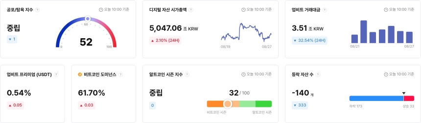 업비트 데이터 랩 인사이트 대시보드