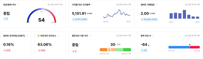 업비트 데이터 랩 인사이트 대시보드