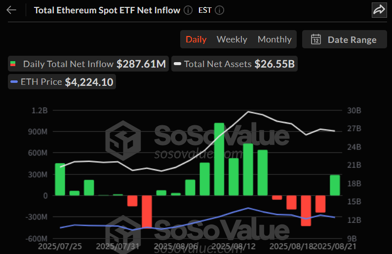 이더리움 현물 ETF 일간 자금 흐름 그래프 / 소소밸류
