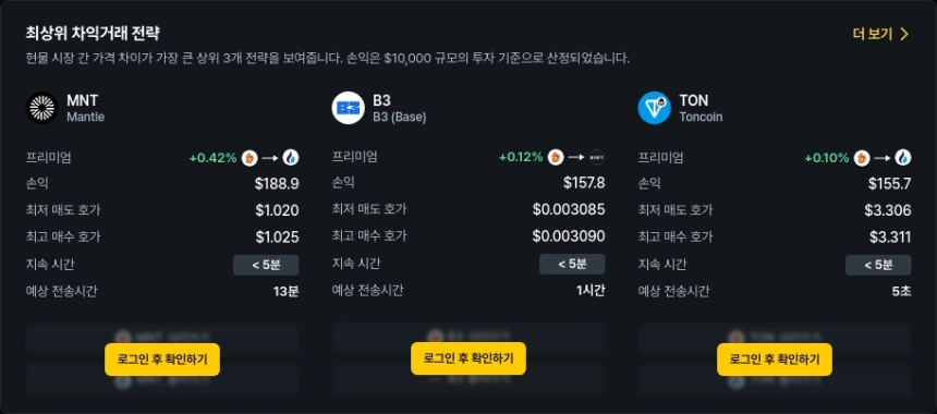현물 차익거래 포트폴리오 TOP 3 / 데이터맥시플러스