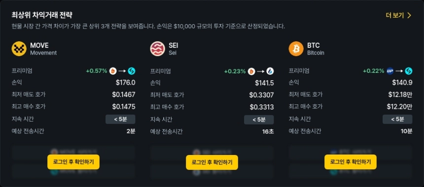 현물 차익거래 포트폴리오 TOP 3 / 데이터맥시플러스