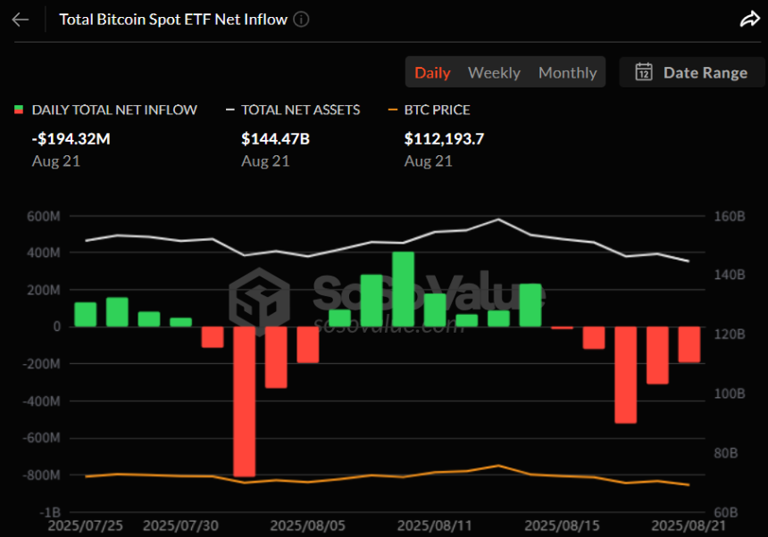 비트코인 현물 ETF 일간 자금흐름 그래프 / 소소밸류