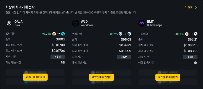 현물 차익거래 포트폴리오 TOP 3 / 데이터맥시플러스