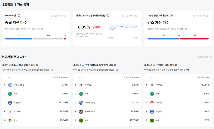 업비트 데이터랩