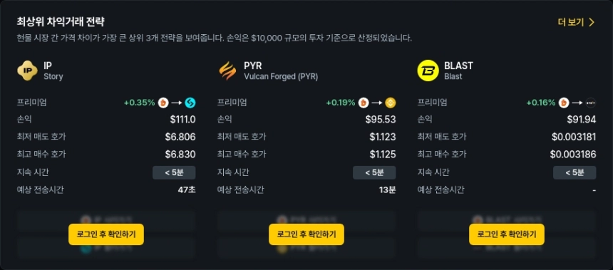 현물 차익거래 포트폴리오 TOP 3 / 데이터맥시플러스