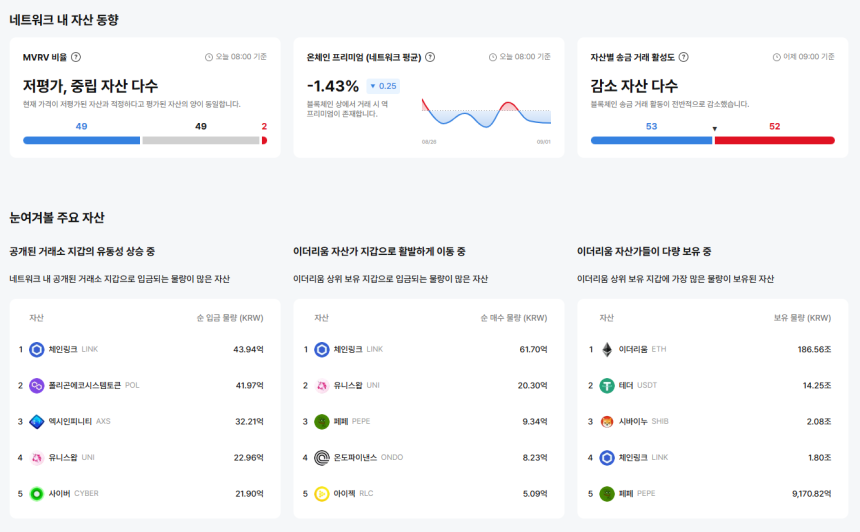 업비트 데이터랩
