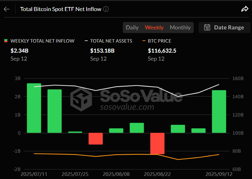 비트코인 현물 ETF 주간 자금흐름 그래프 / 소소밸류