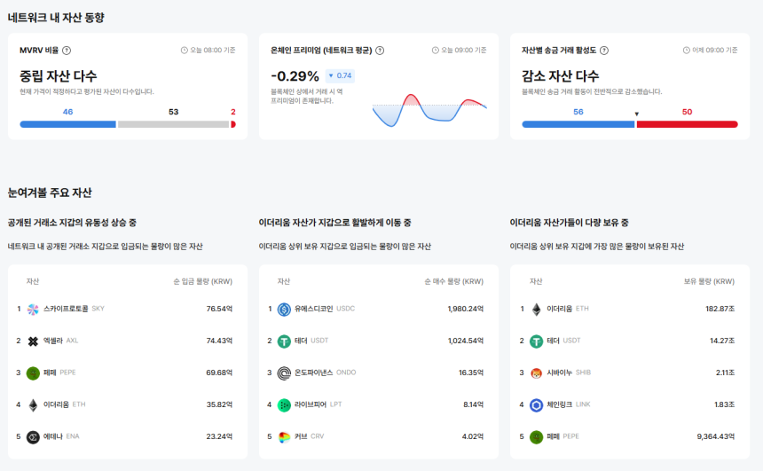 업비트 데이터랩