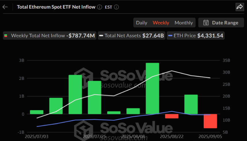 이더리움 현물 ETF 주간 자금 흐름 그래프 / 소소밸류