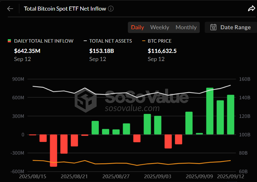 비트코인 현물 ETF 일간 자금 흐름 그래프 / 소소밸류