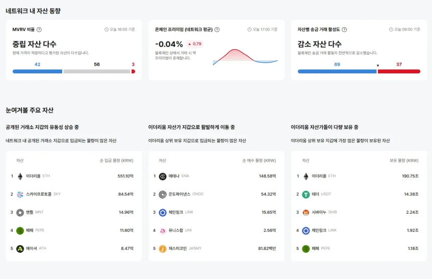 업비트 데이터랩