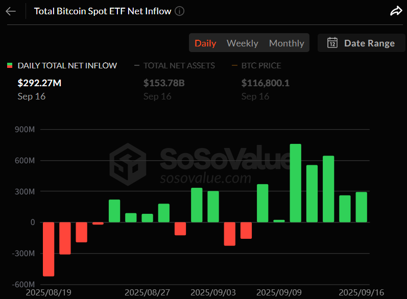 비트코인 현물 ETF 일간 자금 흐름 그래프 / 소소밸류