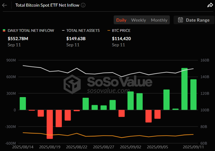 비트코인 현물 ETF 일간 자금 흐름 그래프 / 소소밸류