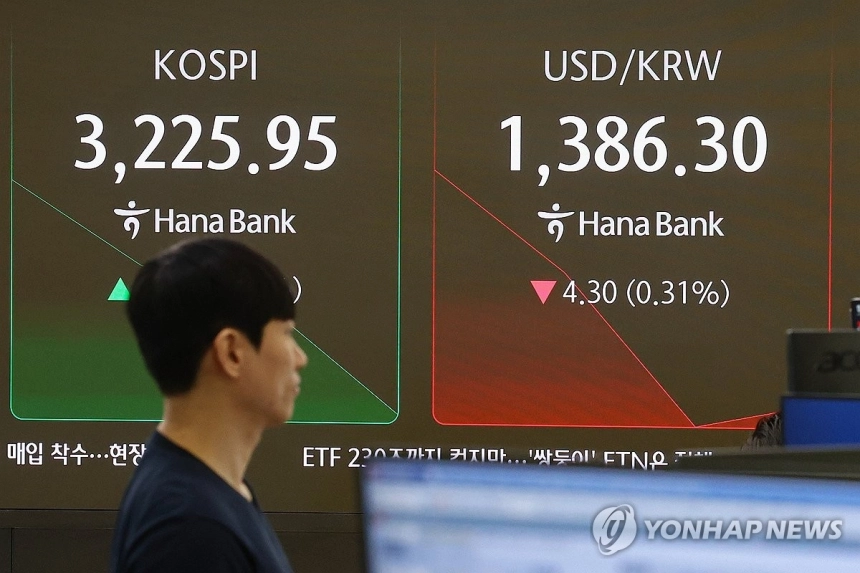코스피, 미국 금리 인하 기대·세제 개편 호재에 3,240선 돌파 / 연합뉴스