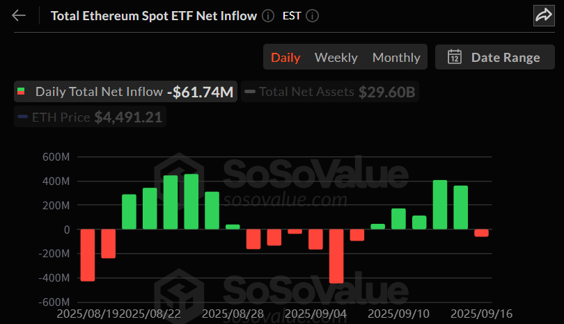 이더리움 현물 ETF 일간 자금 흐름 그래프 / 소소밸류