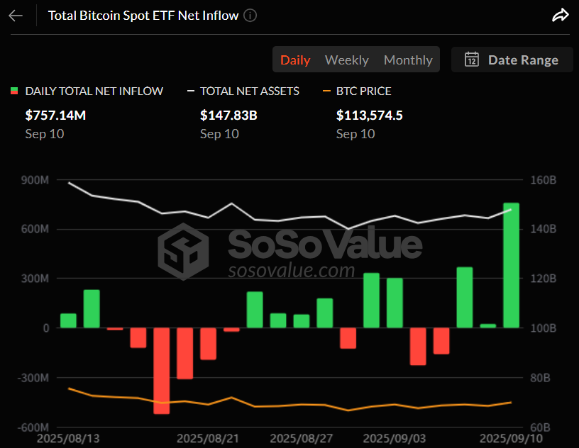 비트코인 현물 ETF 일간 자금 흐름 그래프 / 소소밸류
