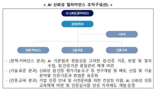 AI 신뢰성 인증 본격화…TTA, 민간 주도 'AI 얼라이언스' 출범 / 연합뉴스