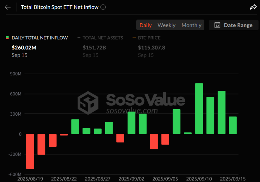 비트코인 현물 ETF 일간 자금 흐름 그래프 / 소소밸류