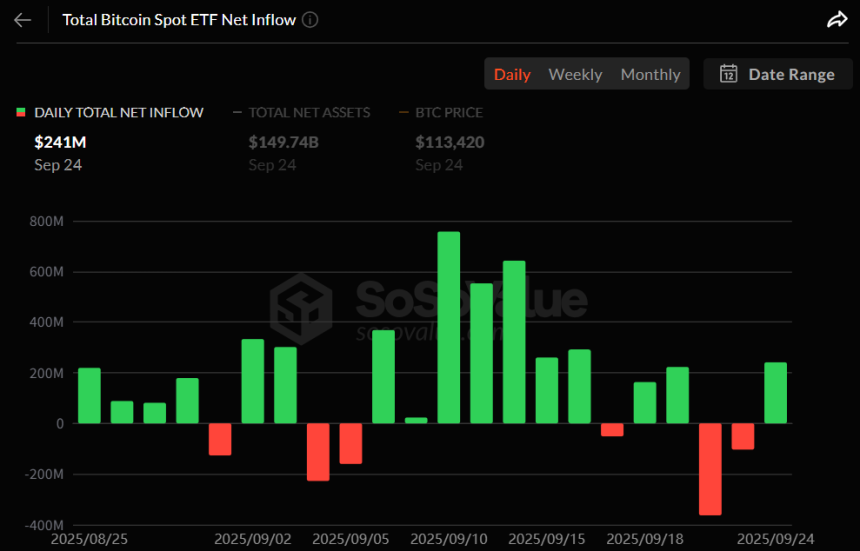 비트코인 현물 ETF 일간 자금 흐름 그래프 / 소소밸류
