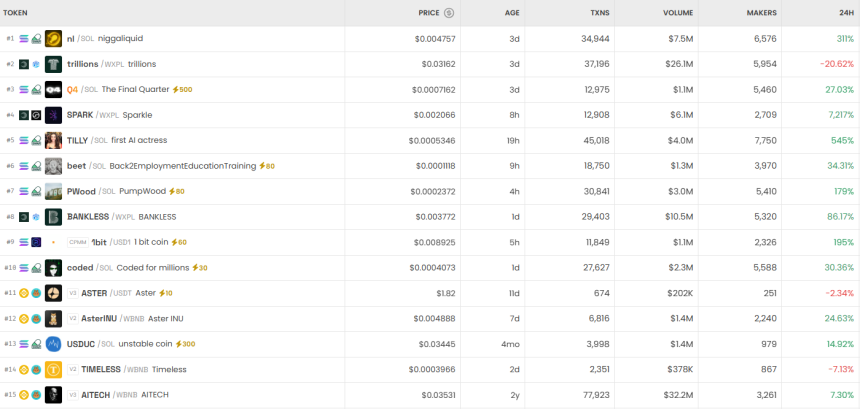 6시간 기준 DEX 트렌딩 순위 / DEX Screener