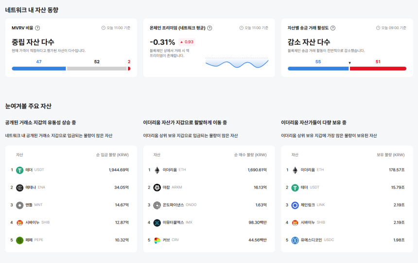 업비트 데이터랩