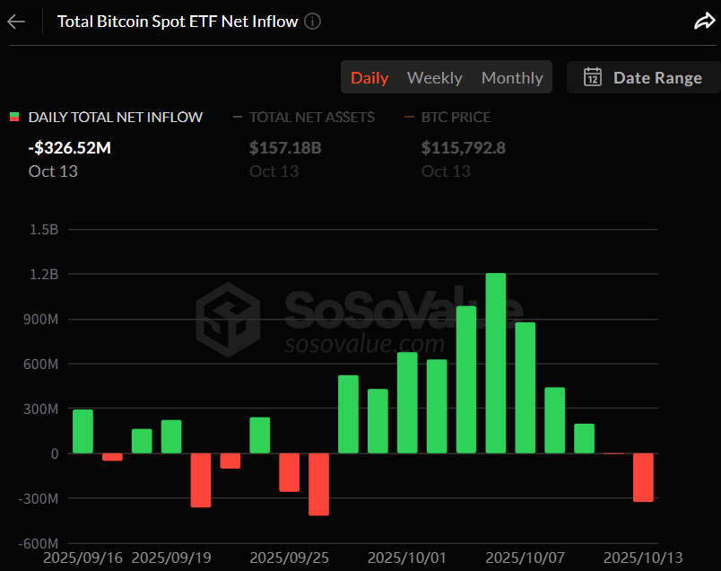 비트코인 현물 ETF 일간 자금 흐름 그래프 / 소소밸류