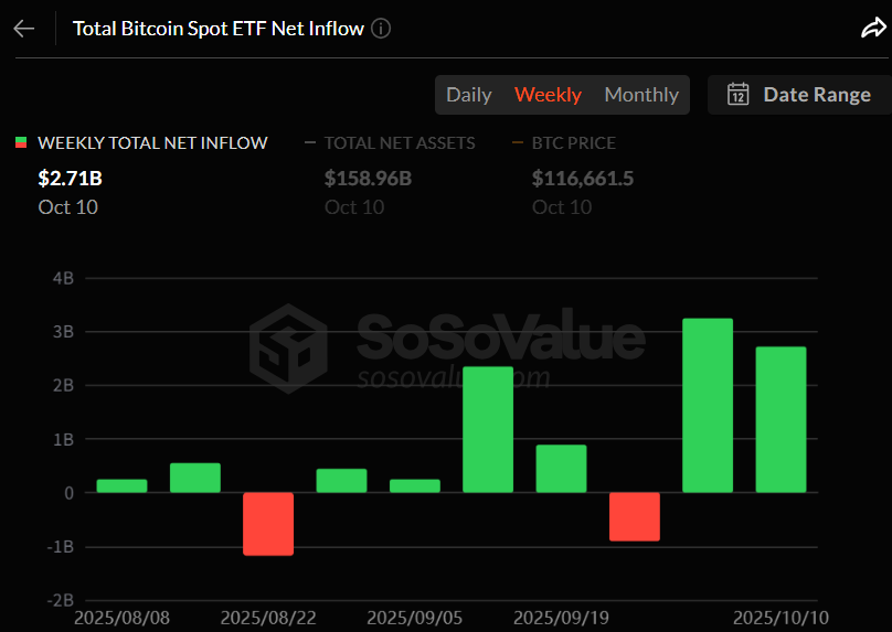 비트코인 현물 ETF 주간 자금흐름 그래프 / 소소밸류