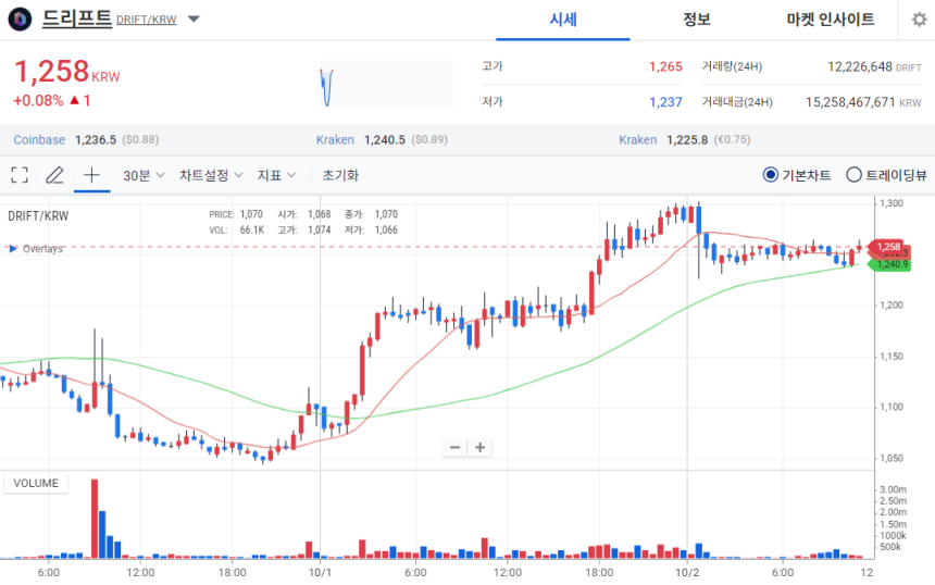 업비트 / 거래소