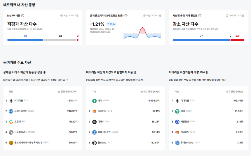 업비트 데이터랩